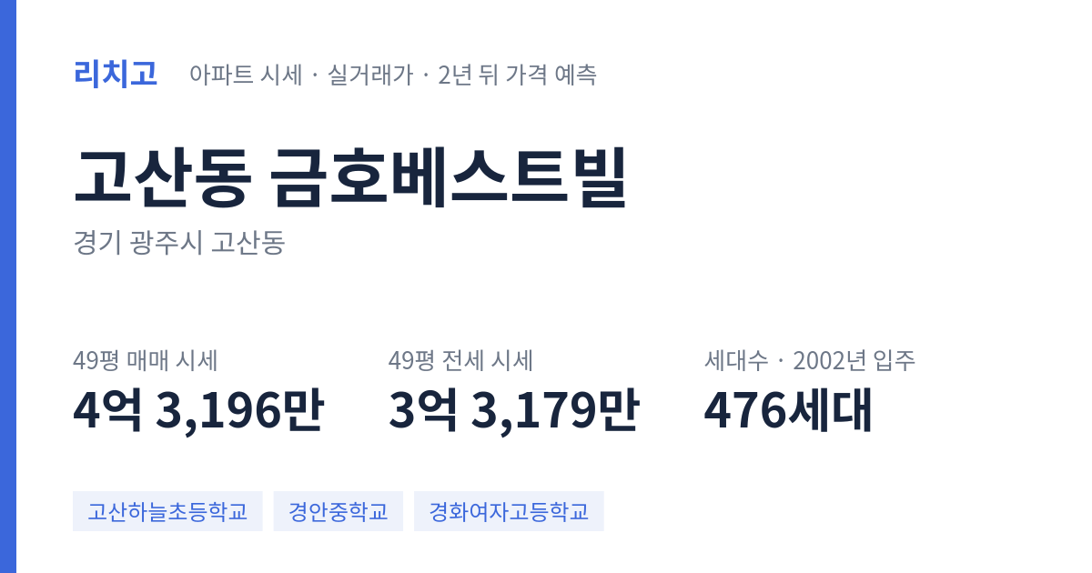 금호베스트빌 아파트 요약 카드 — 대표 평형 매매·전세 시세, 세대수, 입주 연도