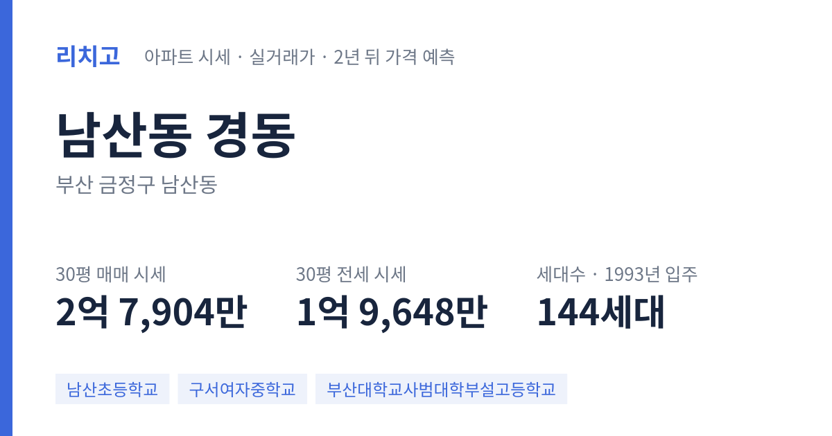 경동 아파트 요약 카드 — 대표 평형 매매·전세 시세, 세대수, 입주 연도