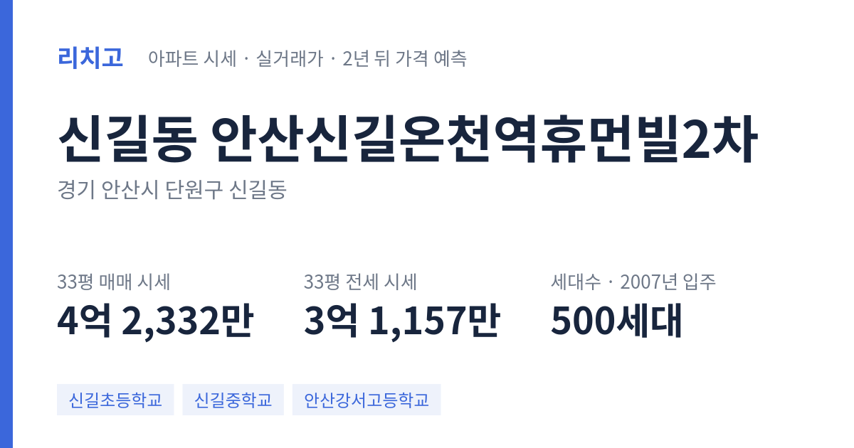 안산신길온천역휴먼빌2차 아파트 요약 카드 — 대표 평형 매매·전세 시세, 세대수, 입주 연도