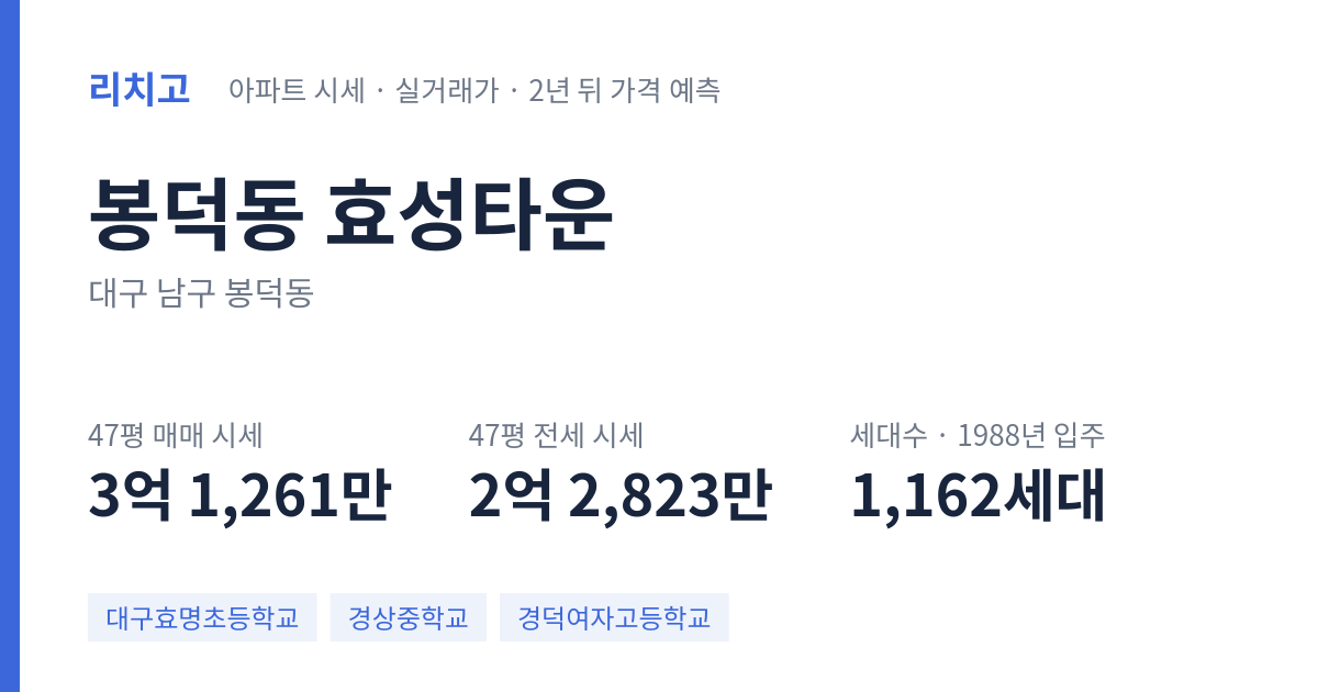 효성타운 아파트 요약 카드 — 대표 평형 매매·전세 시세, 세대수, 입주 연도