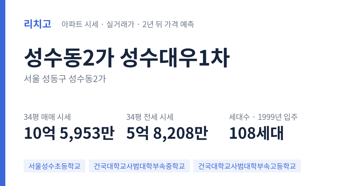 성수대우1차 아파트 요약 카드 — 대표 평형 매매·전세 시세, 세대수, 입주 연도