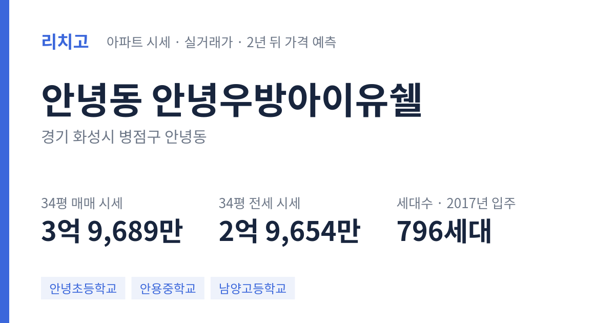 안녕우방아이유쉘 아파트 요약 카드 — 대표 평형 매매·전세 시세, 세대수, 입주 연도