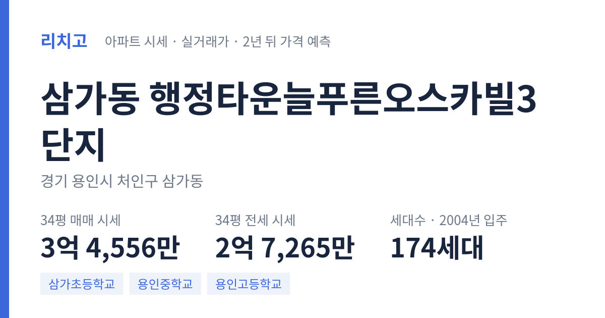 행정타운늘푸른오스카빌3단지 아파트 요약 카드 — 대표 평형 매매·전세 시세, 세대수, 입주 연도