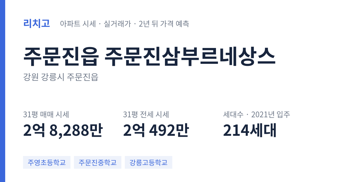 주문진삼부르네상스 아파트 요약 카드 — 대표 평형 매매·전세 시세, 세대수, 입주 연도