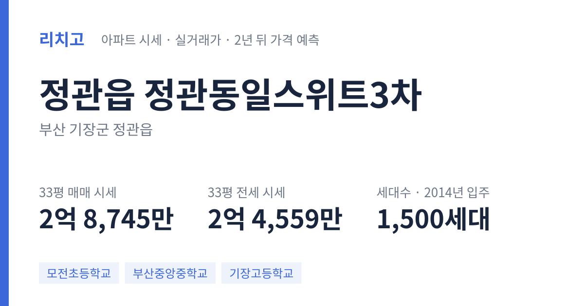 정관동일스위트3차 아파트 요약 카드 — 대표 평형 매매·전세 시세, 세대수, 입주 연도