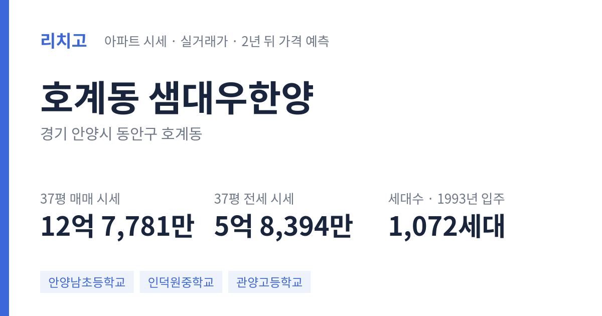 샘대우한양 아파트 요약 카드 — 대표 평형 매매·전세 시세, 세대수, 입주 연도