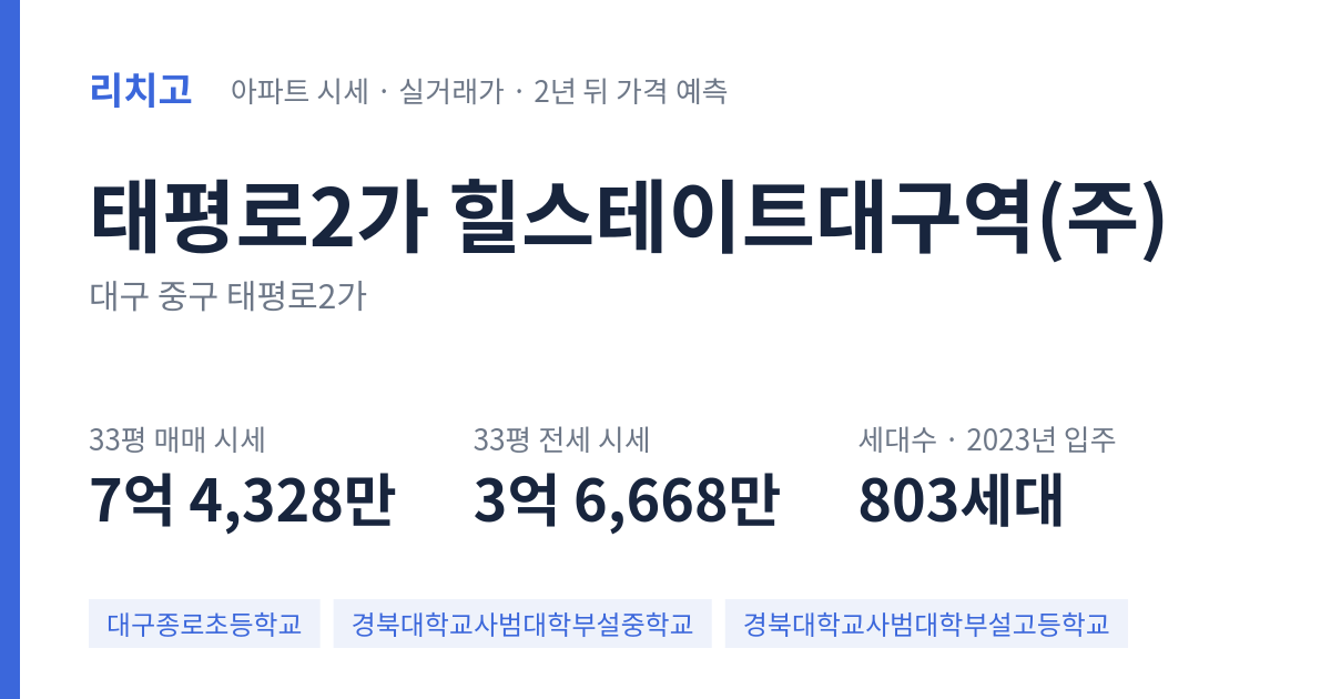 힐스테이트대구역(주) 아파트 요약 카드 — 대표 평형 매매·전세 시세, 세대수, 입주 연도