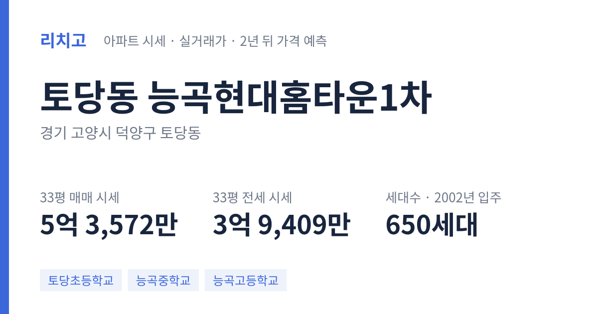 능곡현대홈타운1차 아파트 요약 카드 — 대표 평형 매매·전세 시세, 세대수, 입주 연도