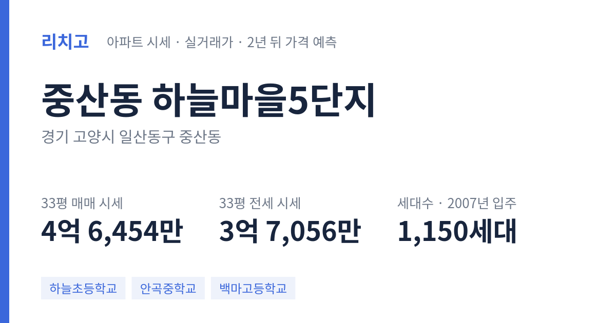하늘마을5단지 아파트 요약 카드 — 대표 평형 매매·전세 시세, 세대수, 입주 연도