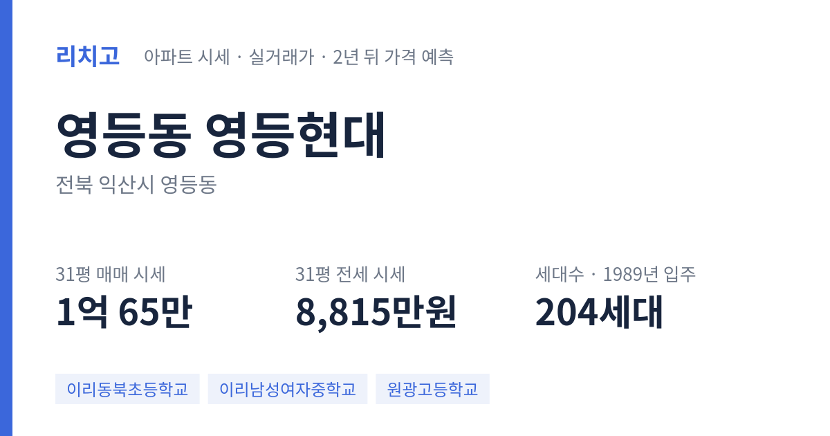영등현대 아파트 요약 카드 — 대표 평형 매매·전세 시세, 세대수, 입주 연도