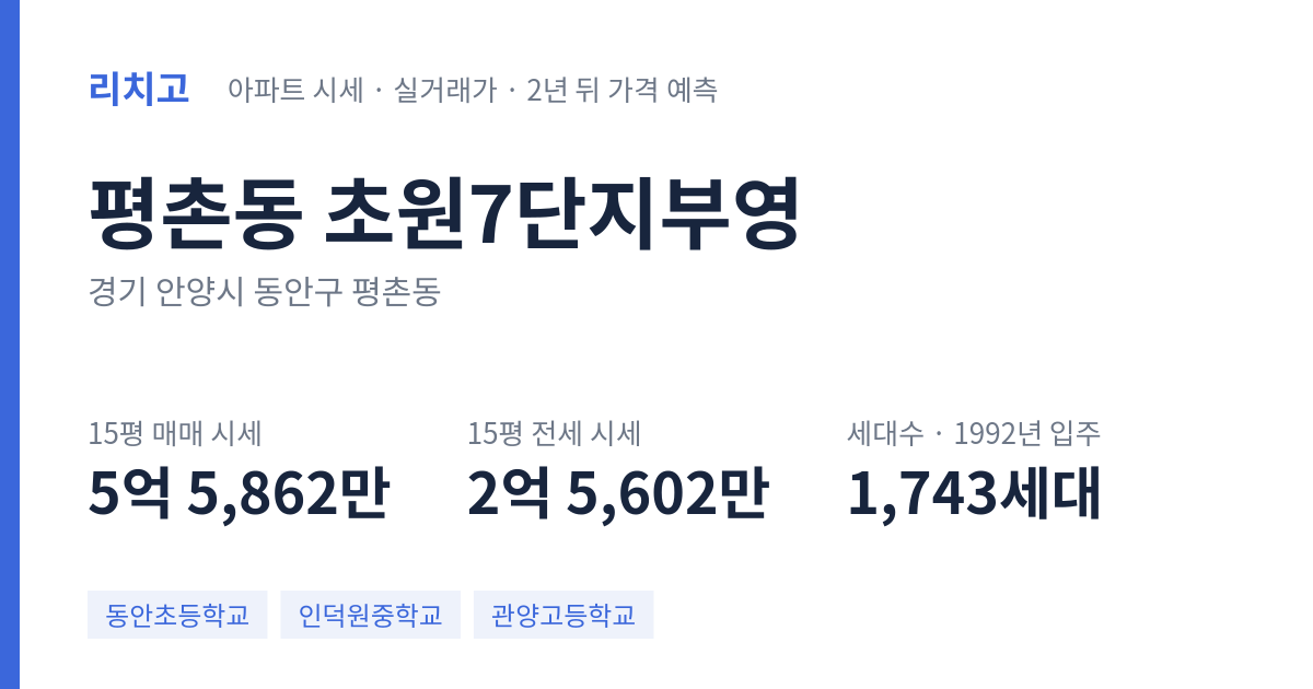 초원7단지부영 아파트 요약 카드 — 대표 평형 매매·전세 시세, 세대수, 입주 연도