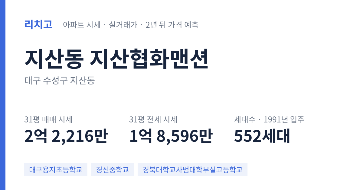 지산협화맨션 아파트 요약 카드 — 대표 평형 매매·전세 시세, 세대수, 입주 연도
