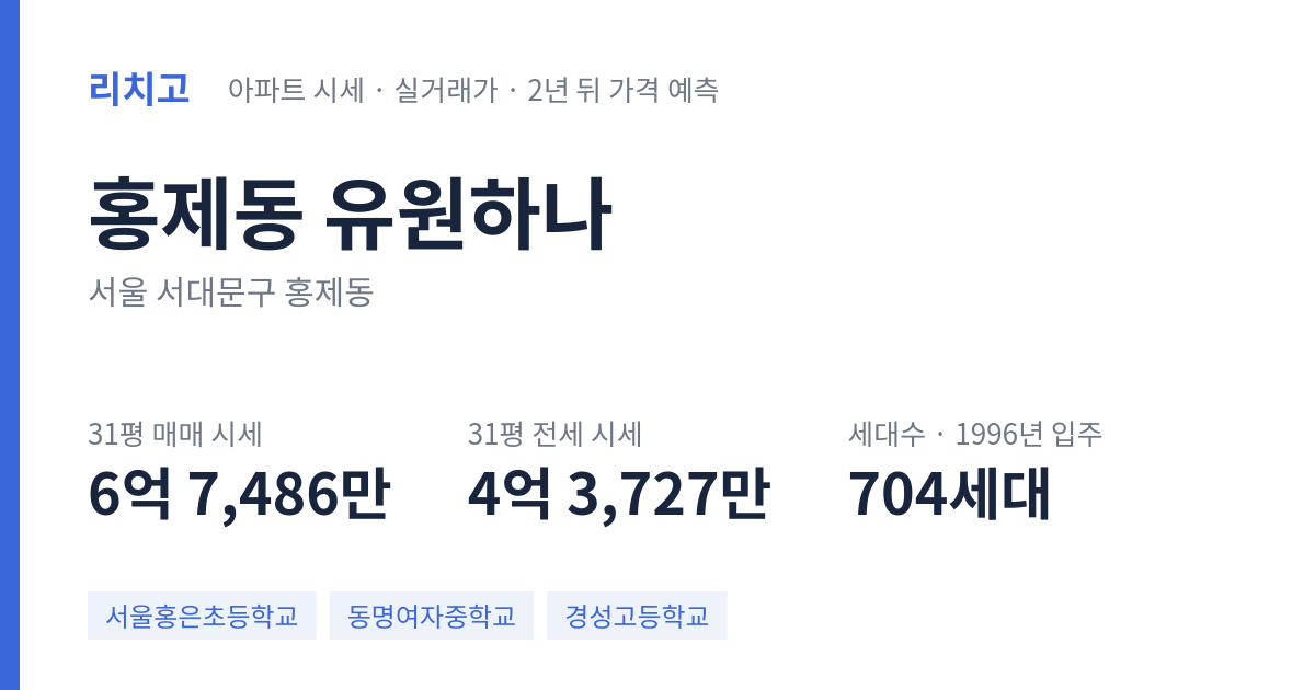유원하나 아파트 요약 카드 — 대표 평형 매매·전세 시세, 세대수, 입주 연도