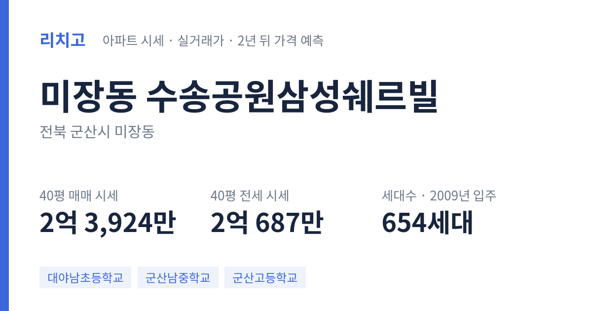 수송공원삼성쉐르빌 아파트 요약 카드 — 대표 평형 매매·전세 시세, 세대수, 입주 연도