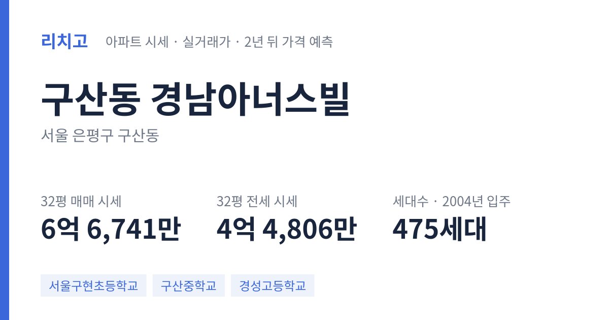 경남아너스빌 아파트 요약 카드 — 대표 평형 매매·전세 시세, 세대수, 입주 연도