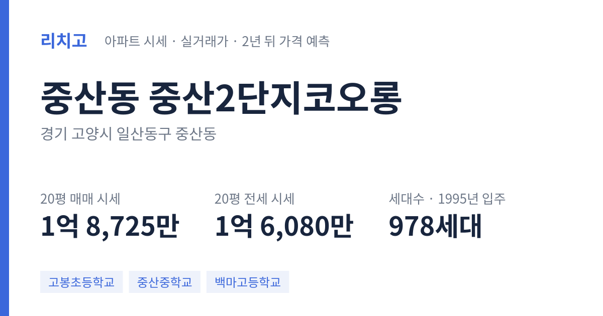 중산2단지코오롱 아파트 요약 카드 — 대표 평형 매매·전세 시세, 세대수, 입주 연도