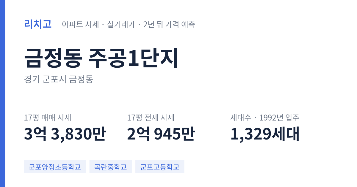 주공1단지 아파트 요약 카드 — 대표 평형 매매·전세 시세, 세대수, 입주 연도