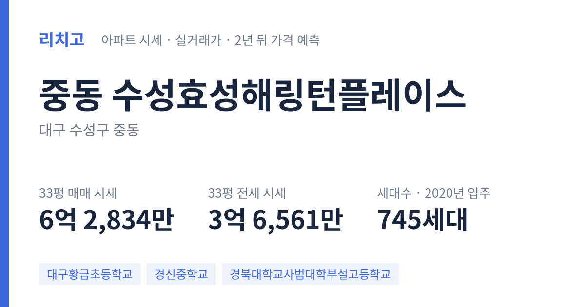 수성효성해링턴플레이스 아파트 요약 카드 — 대표 평형 매매·전세 시세, 세대수, 입주 연도