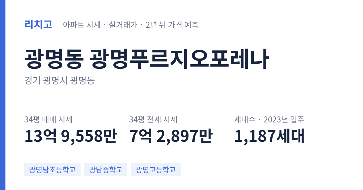 광명푸르지오포레나 아파트 요약 카드 — 대표 평형 매매·전세 시세, 세대수, 입주 연도