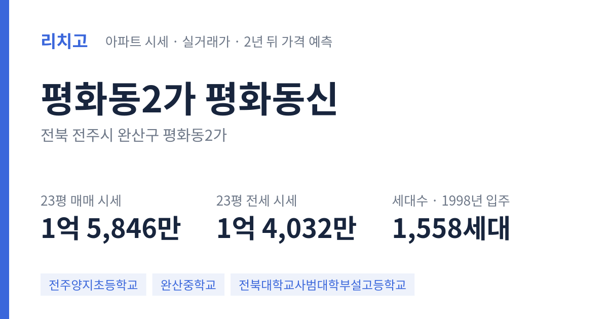 평화동신 아파트 요약 카드 — 대표 평형 매매·전세 시세, 세대수, 입주 연도