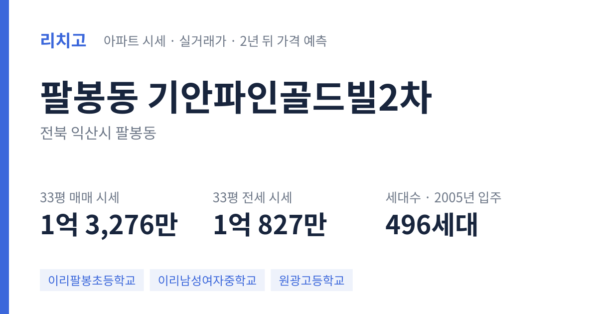 기안파인골드빌2차 아파트 요약 카드 — 대표 평형 매매·전세 시세, 세대수, 입주 연도