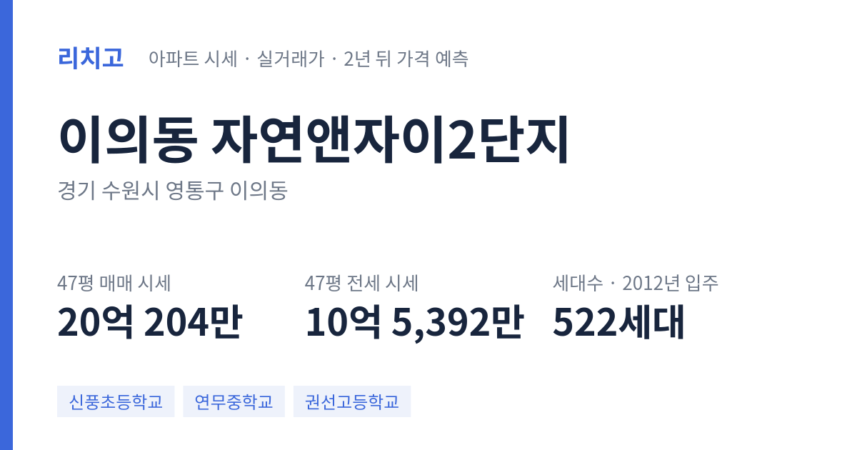 자연앤자이2단지 아파트 요약 카드 — 대표 평형 매매·전세 시세, 세대수, 입주 연도