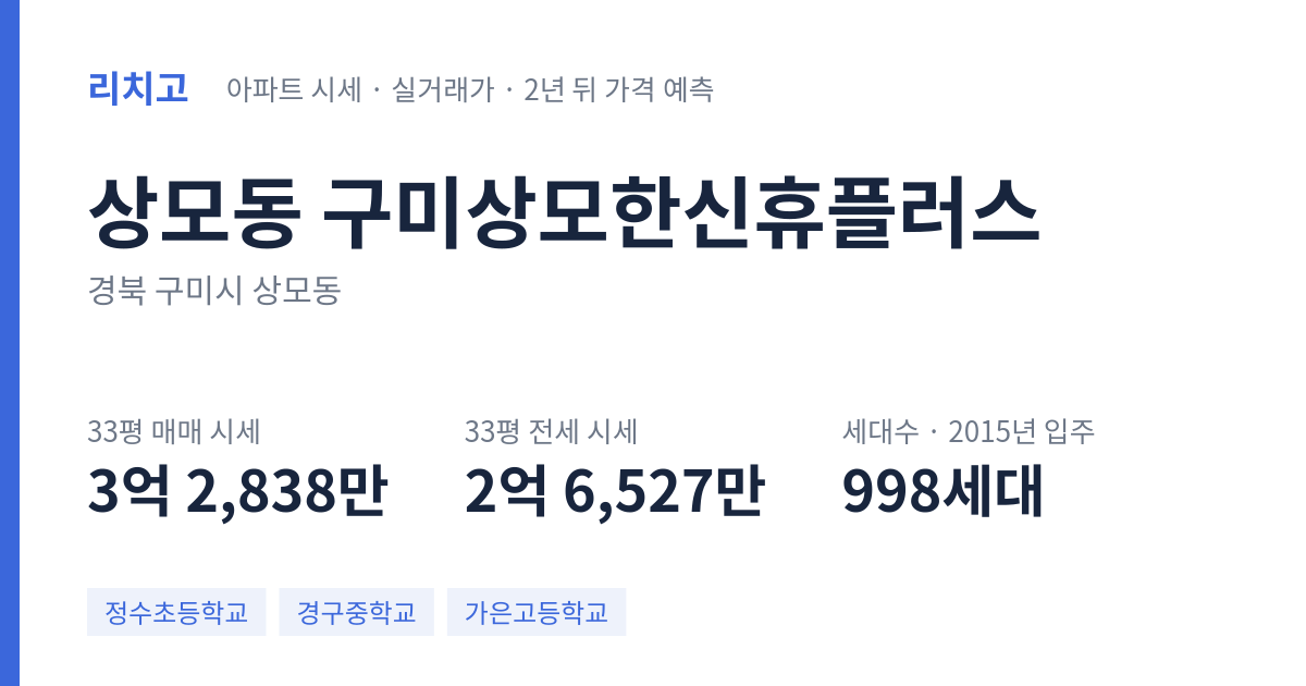 구미상모한신휴플러스 아파트 요약 카드 — 대표 평형 매매·전세 시세, 세대수, 입주 연도