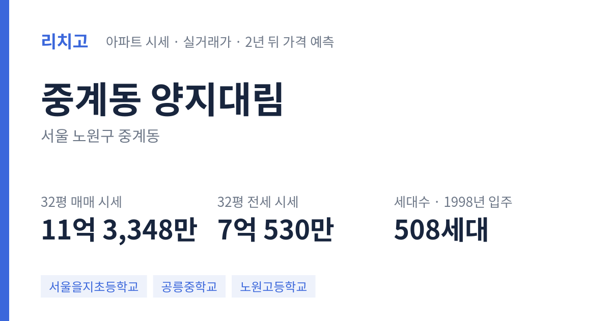 양지대림 아파트 요약 카드 — 대표 평형 매매·전세 시세, 세대수, 입주 연도