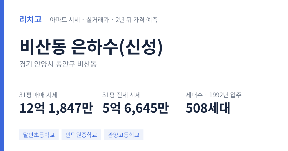 은하수(신성) 아파트 요약 카드 — 대표 평형 매매·전세 시세, 세대수, 입주 연도