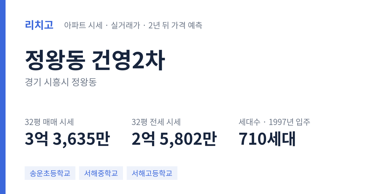 건영2차 아파트 요약 카드 — 대표 평형 매매·전세 시세, 세대수, 입주 연도