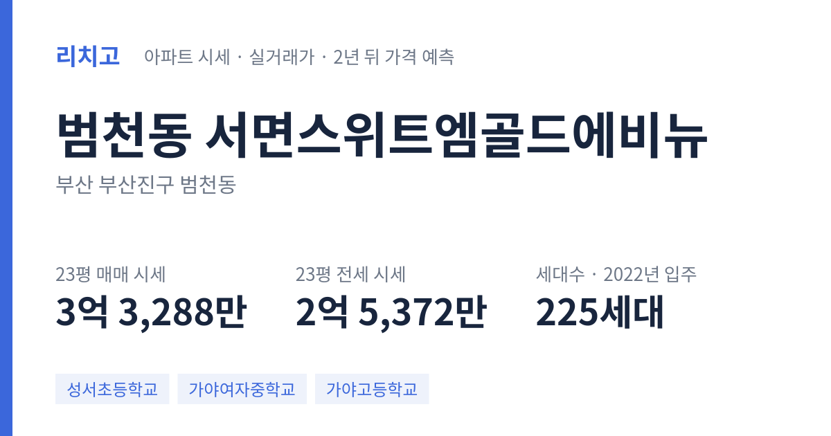 서면스위트엠골드에비뉴 아파트 요약 카드 — 대표 평형 매매·전세 시세, 세대수, 입주 연도