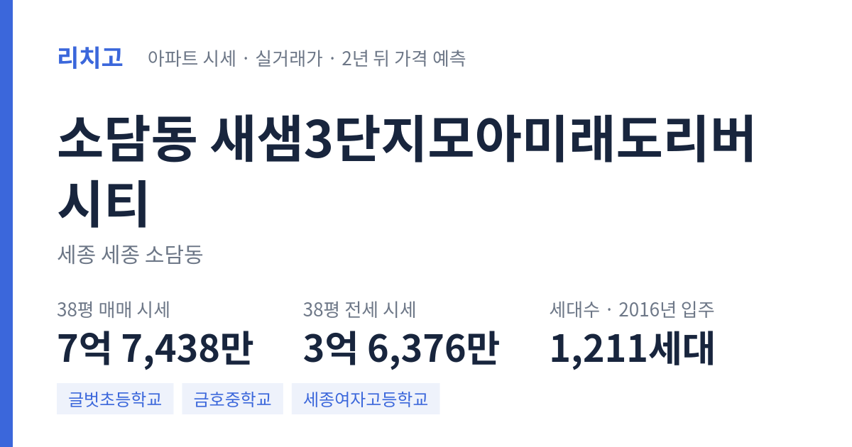 새샘3단지모아미래도리버시티 아파트 요약 카드 — 대표 평형 매매·전세 시세, 세대수, 입주 연도
