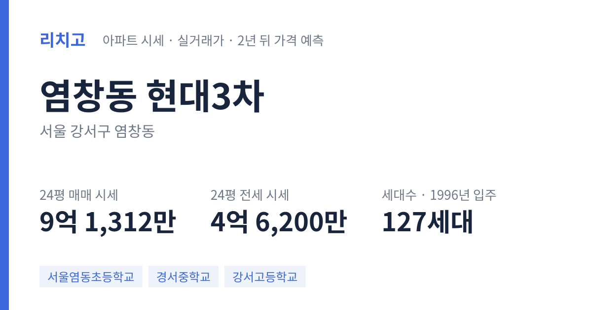 현대3차 아파트 요약 카드 — 대표 평형 매매·전세 시세, 세대수, 입주 연도