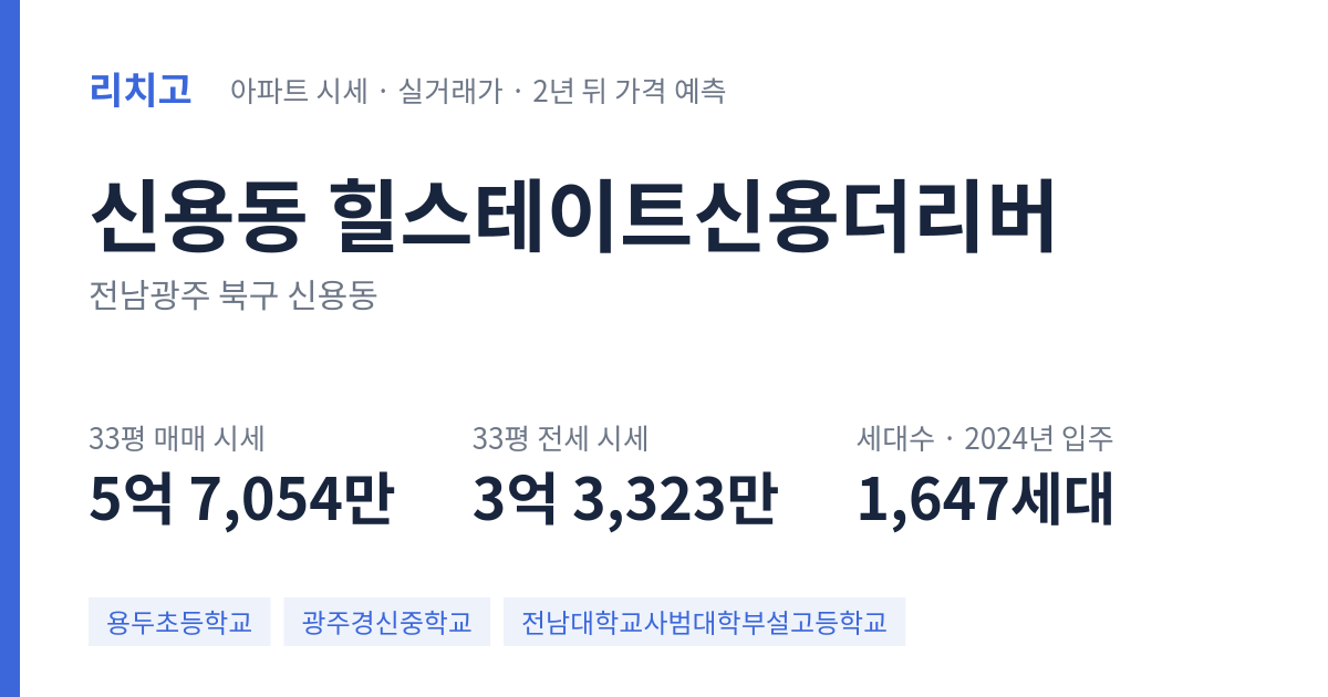 힐스테이트신용더리버 아파트 요약 카드 — 대표 평형 매매·전세 시세, 세대수, 입주 연도