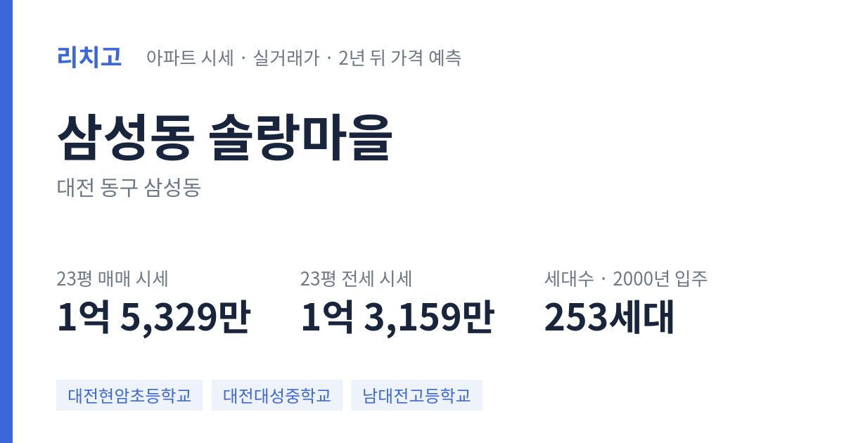 솔랑마을 아파트 요약 카드 — 대표 평형 매매·전세 시세, 세대수, 입주 연도