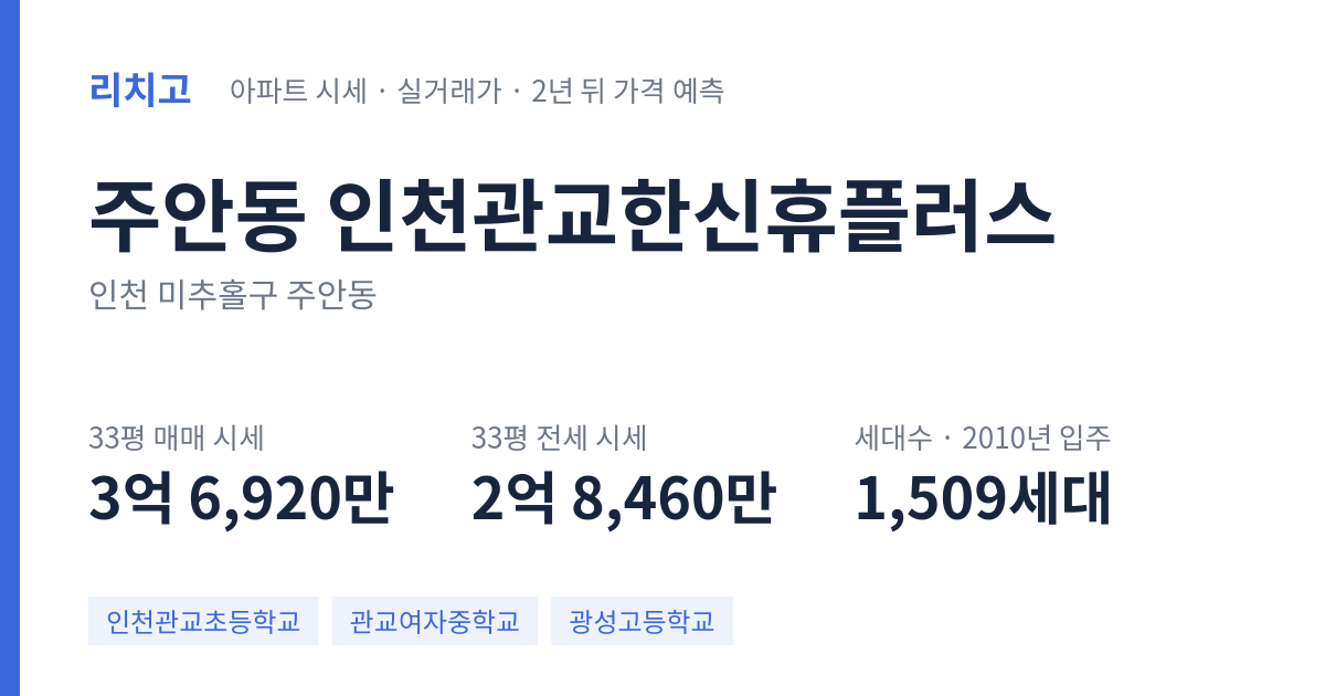 인천관교한신휴플러스 아파트 요약 카드 — 대표 평형 매매·전세 시세, 세대수, 입주 연도