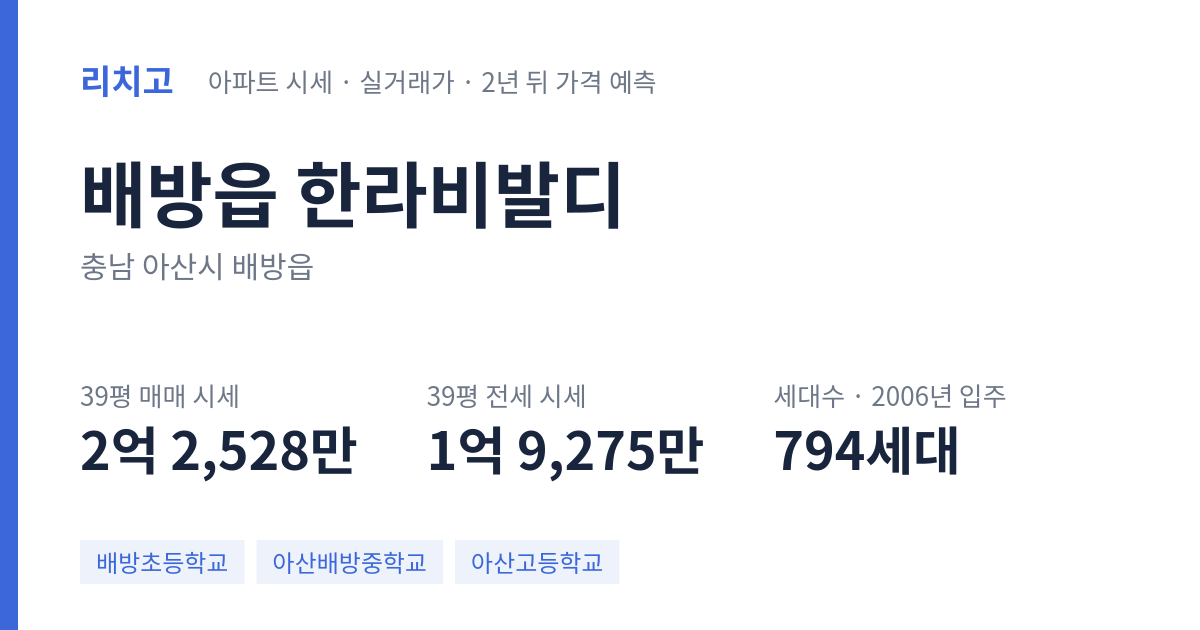한라비발디 아파트 요약 카드 — 대표 평형 매매·전세 시세, 세대수, 입주 연도
