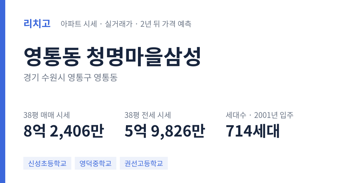청명마을삼성 아파트 요약 카드 — 대표 평형 매매·전세 시세, 세대수, 입주 연도