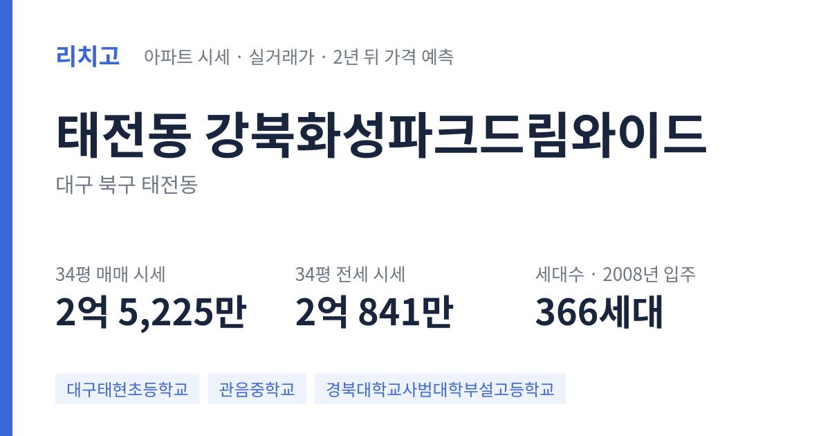 강북화성파크드림와이드 아파트 요약 카드 — 대표 평형 매매·전세 시세, 세대수, 입주 연도