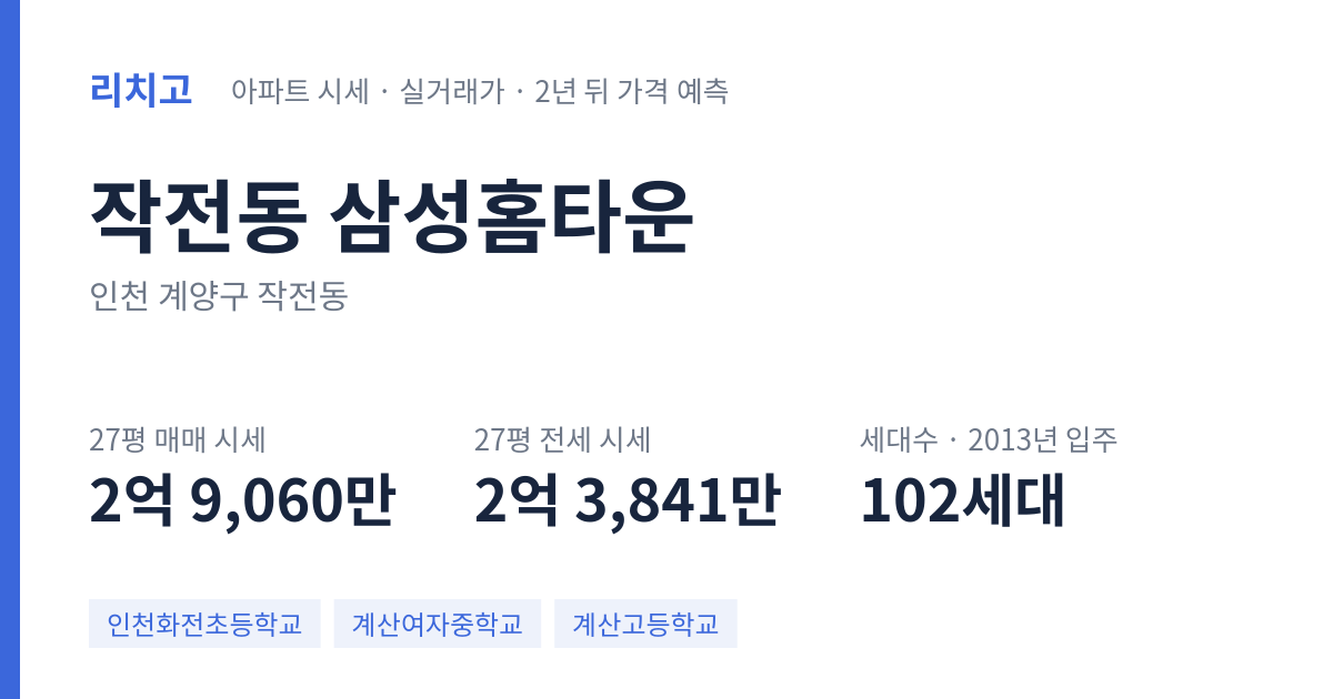 삼성홈타운 아파트 요약 카드 — 대표 평형 매매·전세 시세, 세대수, 입주 연도