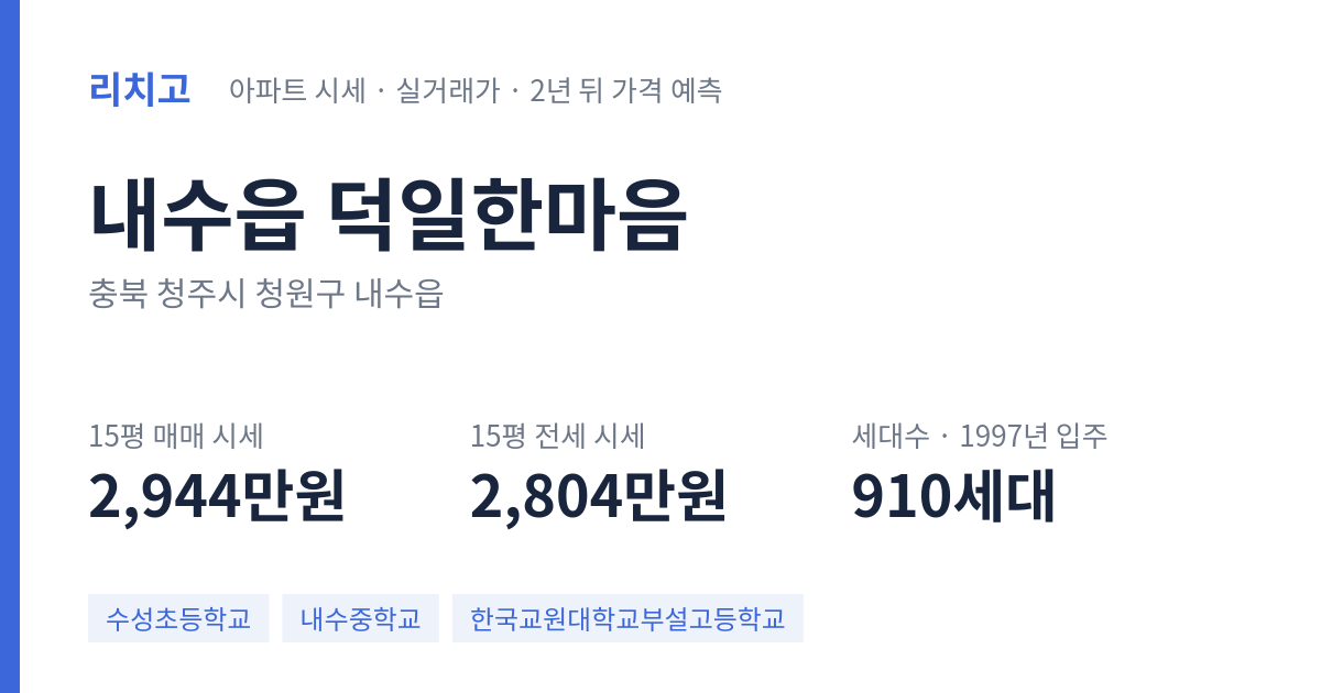 덕일한마음 아파트 요약 카드 — 대표 평형 매매·전세 시세, 세대수, 입주 연도