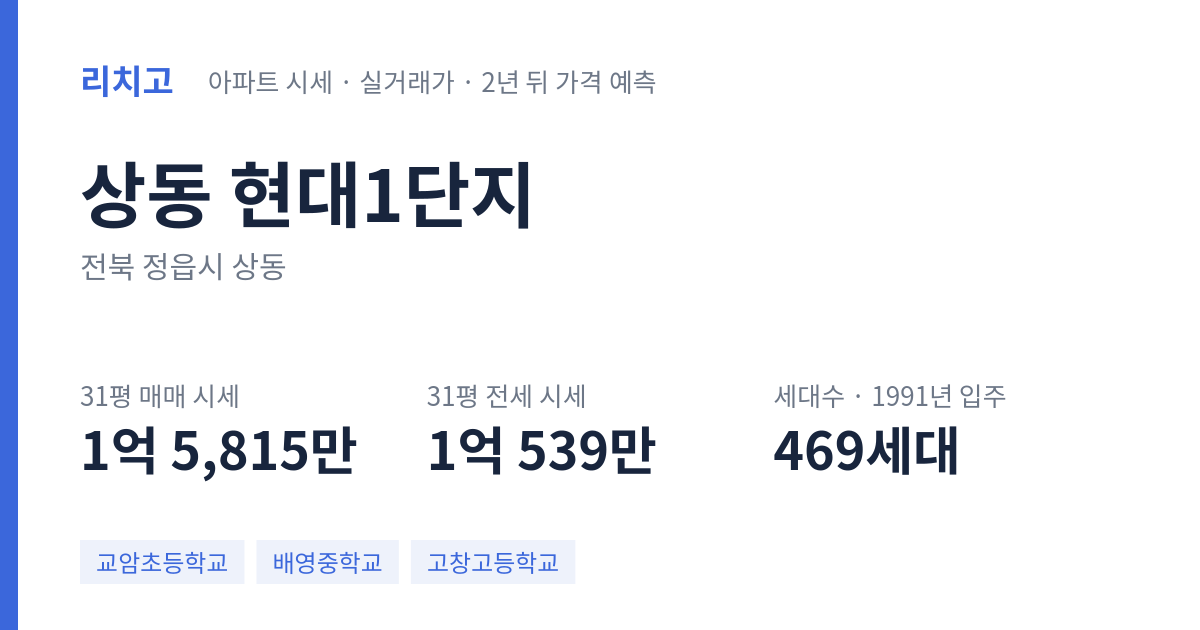 현대1단지 아파트 요약 카드 — 대표 평형 매매·전세 시세, 세대수, 입주 연도