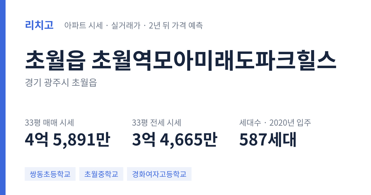 초월역모아미래도파크힐스 아파트 요약 카드 — 대표 평형 매매·전세 시세, 세대수, 입주 연도