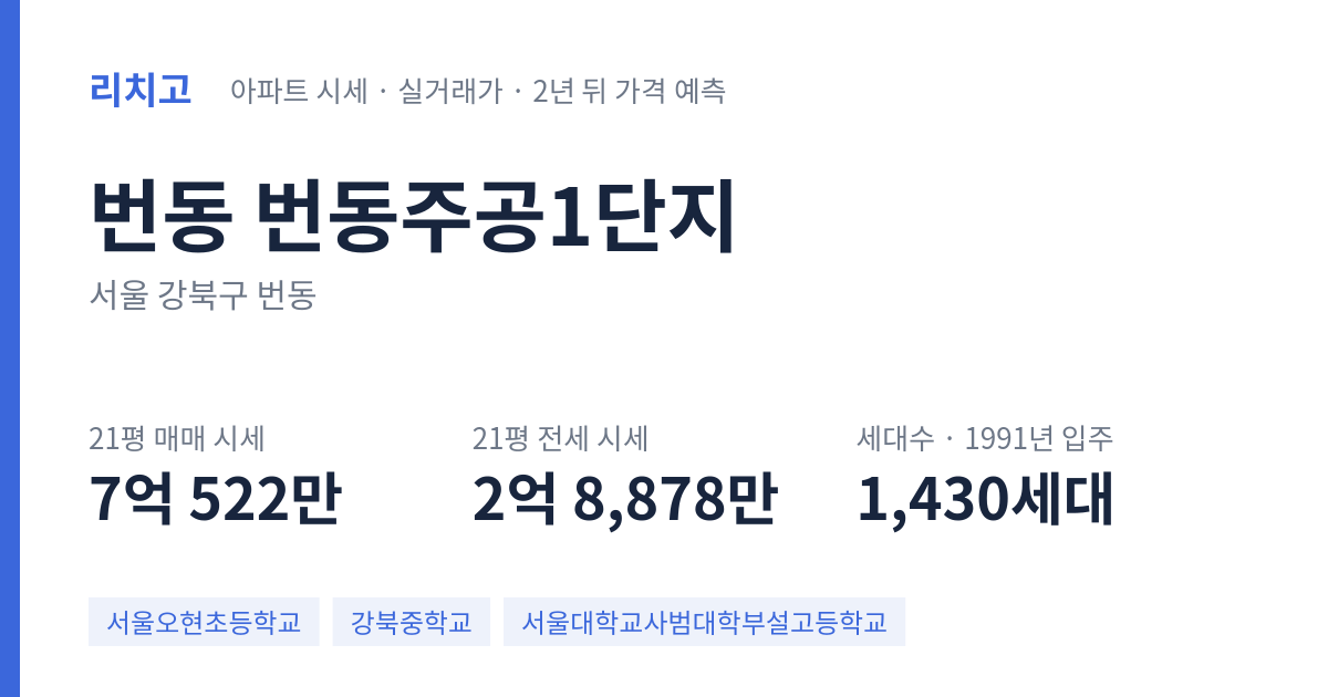 번동주공1단지 아파트 요약 카드 — 대표 평형 매매·전세 시세, 세대수, 입주 연도