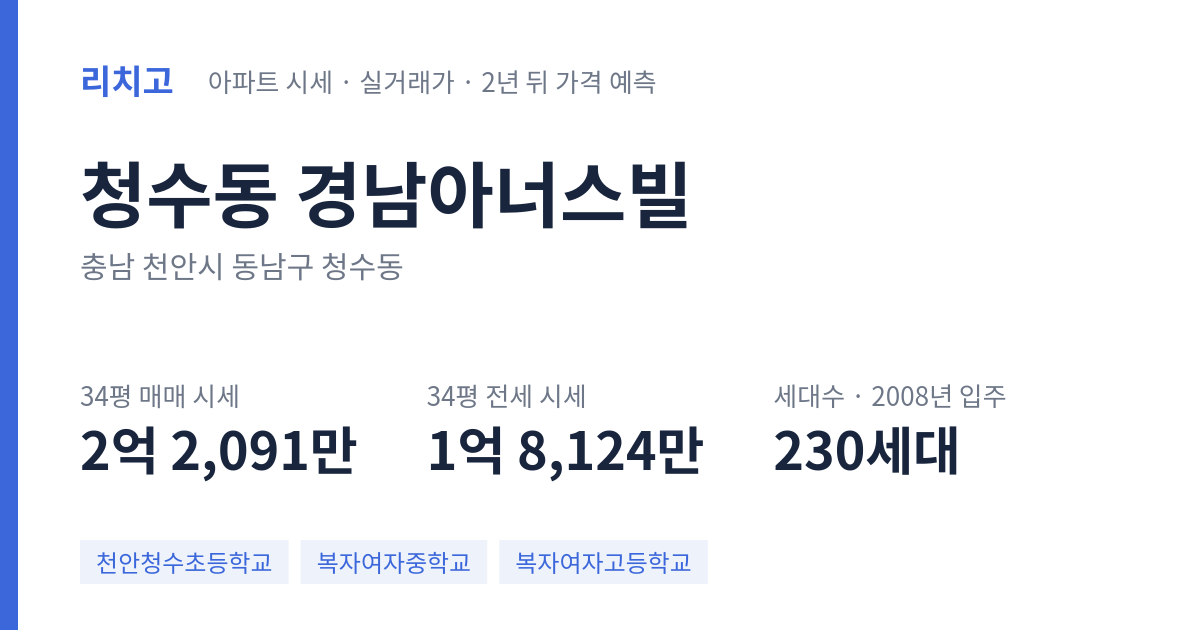 경남아너스빌 아파트 요약 카드 — 대표 평형 매매·전세 시세, 세대수, 입주 연도