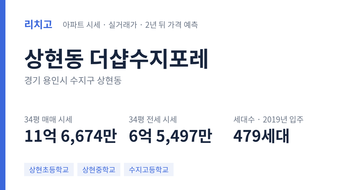 더샵수지포레 아파트 요약 카드 — 대표 평형 매매·전세 시세, 세대수, 입주 연도