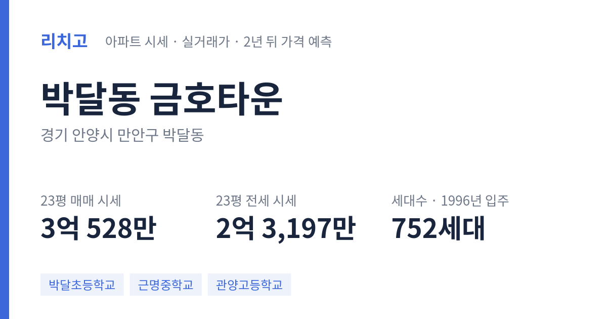 금호타운 아파트 요약 카드 — 대표 평형 매매·전세 시세, 세대수, 입주 연도