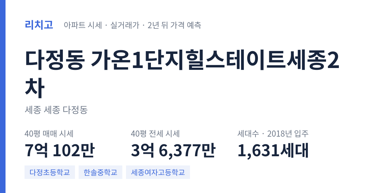 가온1단지힐스테이트세종2차 아파트 요약 카드 — 대표 평형 매매·전세 시세, 세대수, 입주 연도