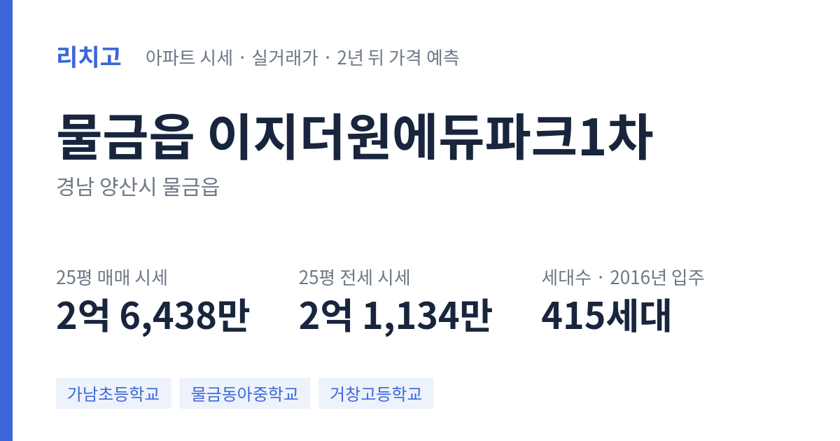 이지더원에듀파크1차 아파트 요약 카드 — 대표 평형 매매·전세 시세, 세대수, 입주 연도