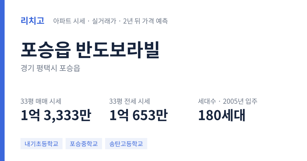 반도보라빌 아파트 요약 카드 — 대표 평형 매매·전세 시세, 세대수, 입주 연도